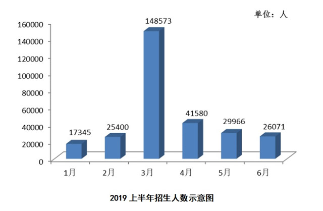 在深圳学车多久可以拿到证？最新大数据统计来了