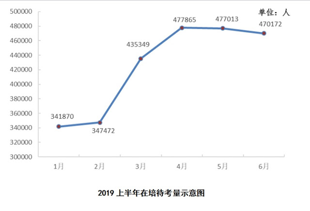 在深圳学车多久可以拿到证？最新大数据统计来了